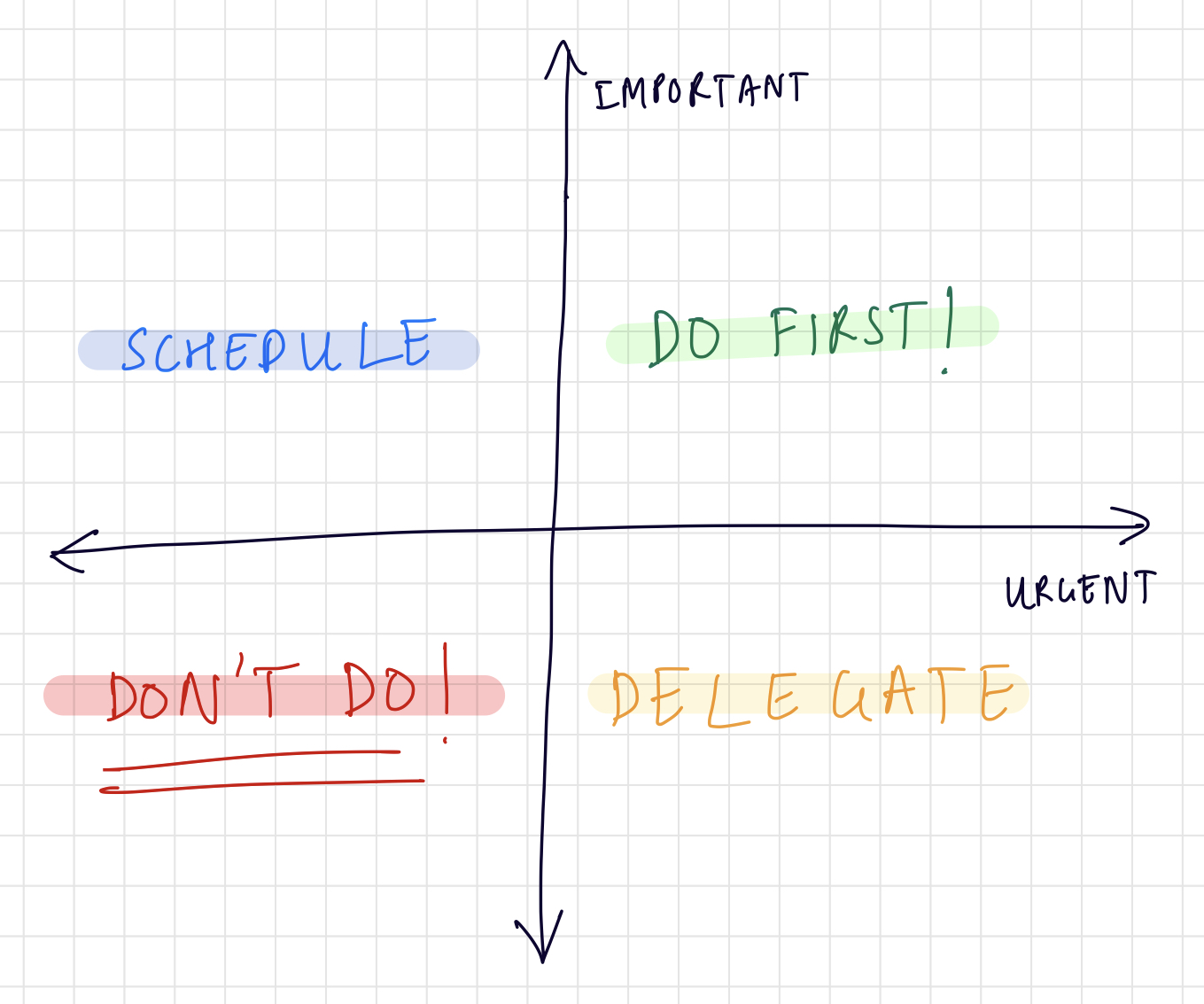 Eisenhower Matrix